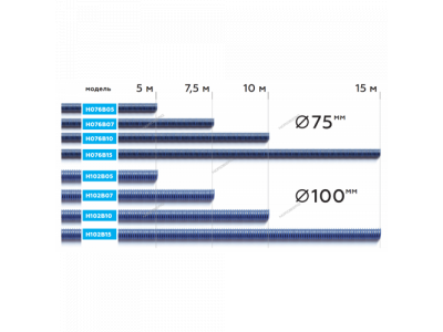 Шланг газоотводный H102B07 d=100мм, длина 7,5м (синий) NORDBERG от NORDBERG Шланг газоотводный H102B07 d=100мм, длина 7,5м (синий) NORDBERG