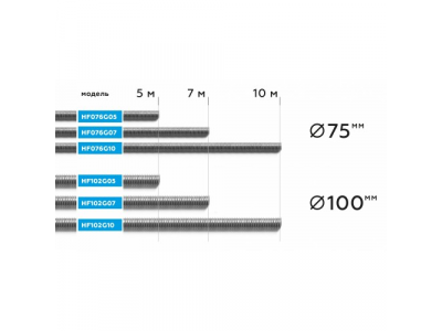 NORDBERG ШЛАНГ HF076G10 газоотводный ?75мм, длина 10м, до +250°С (серый) от NORDBERG NORDBERG ШЛАНГ HF076G10 газоотводный ?75мм, длина 10м, до +250°С (серый)